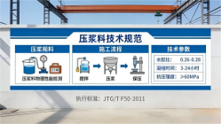 汪清本地工厂讲解：说一遍公路压浆料和铁路压浆料的区别