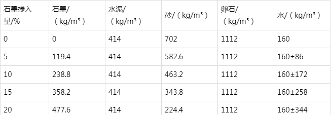 汪清防静电水泥砂浆怎么做(附配比及施工方法)